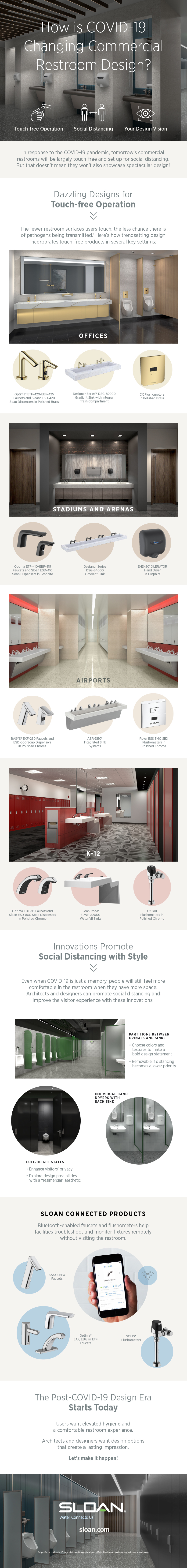 Sloan infographic